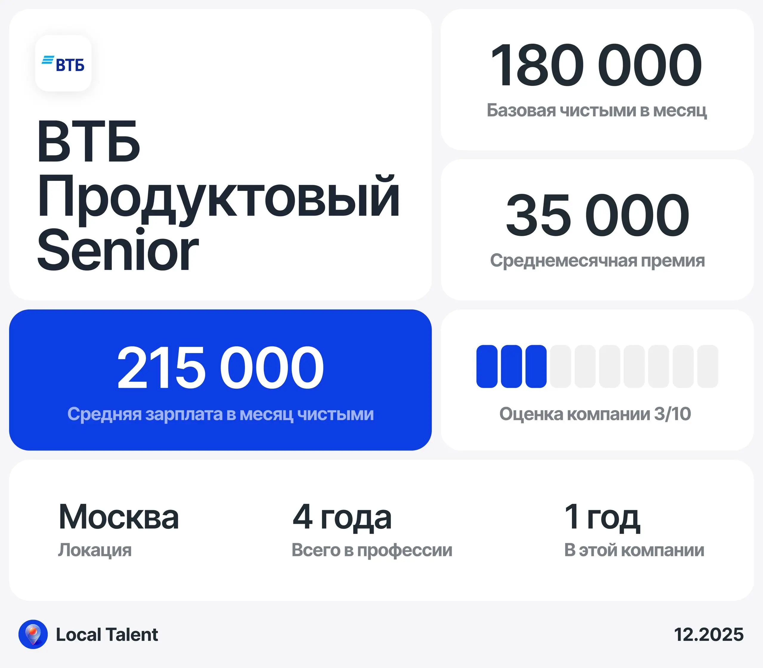 Зарплата 215 500 у Senior продуктового дизайнера в ВТБ
Бонусы и дополнительные плюшки в компании
ДМС и программа скидок в различные компании
Сколько часов в день занимают встречи?
1-2 часа
Сколько час... | Сетка — социальная сеть от hh.ru