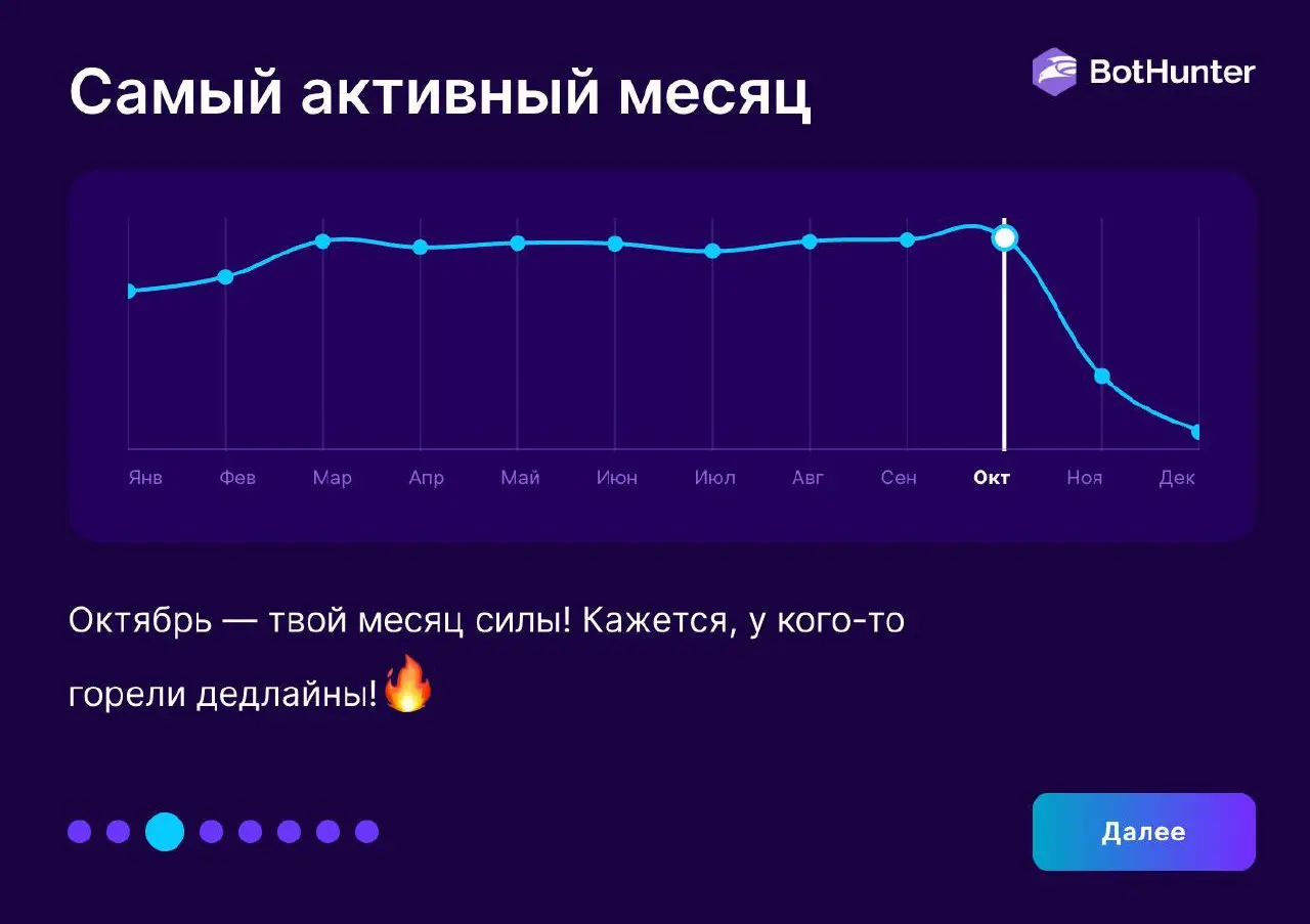 Год был непростой 🥲 | Сетка — социальная сеть от hh.ru