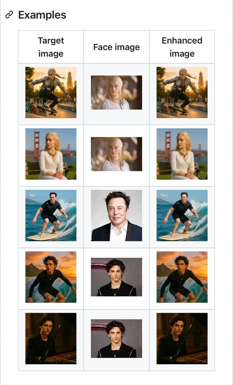 Faceenhance
Faceenhance — это инструмент, предназначенный для улучшения качества лиц на ИИ-сгенерированных изображениях, повышая лицевую фидельность при сохранении фона, освещения и композиции оригина... | Сетка — социальная сеть от hh.ru
