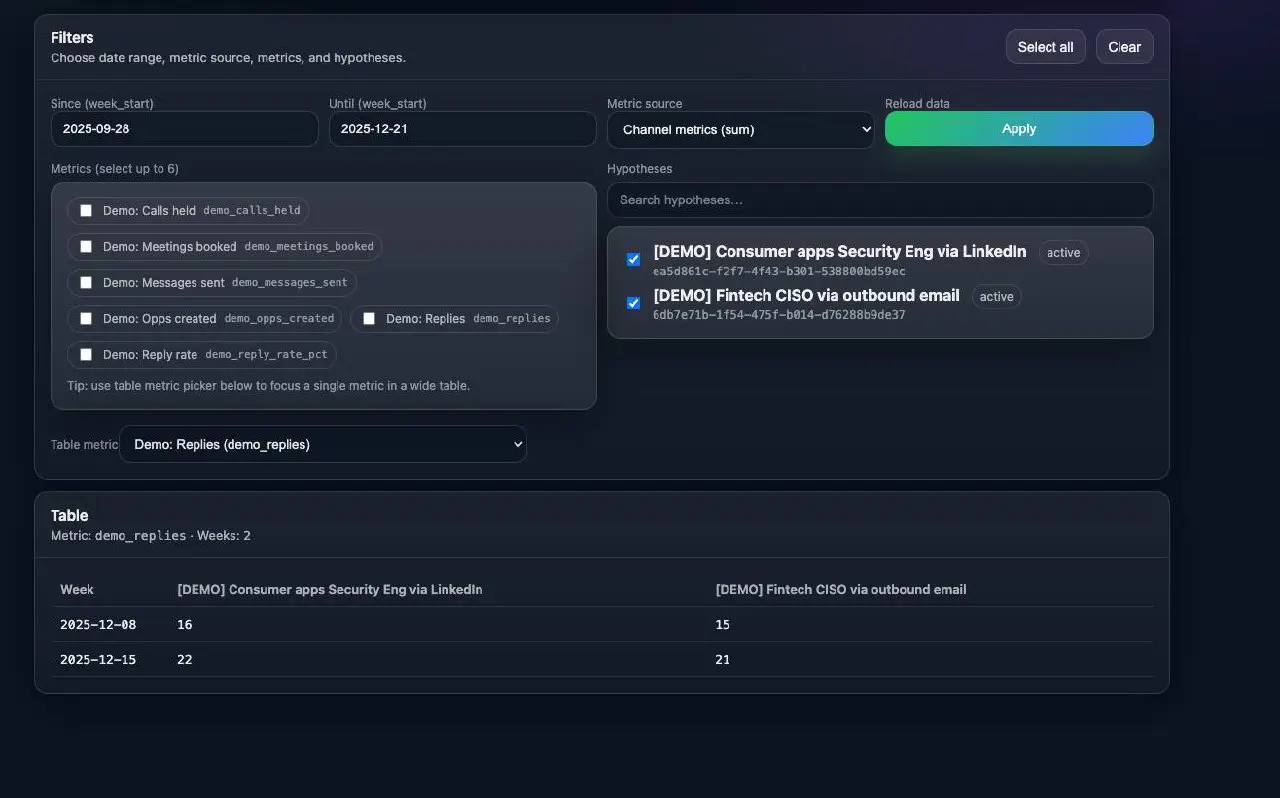 Как я автоматизировал работу с B2B гипотезами через Cursor
Сегодня выдался день без звонков, и я решил заняться сложной задачей, генерацией и управлением гипотезами | Сетка — социальная сеть от hh.ru