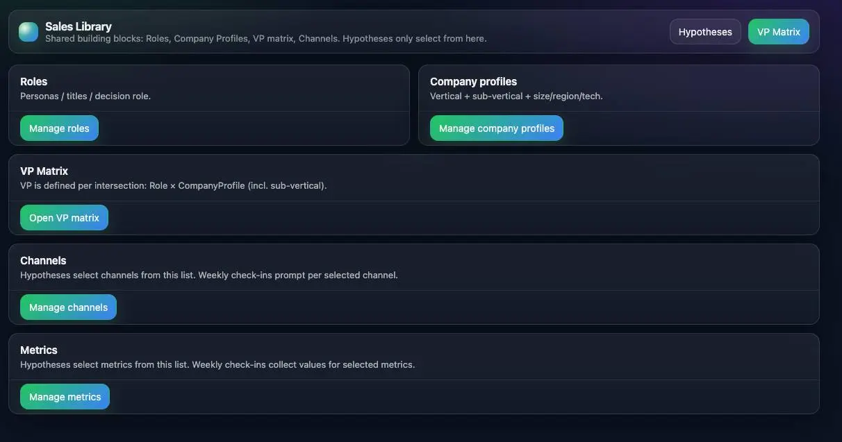 Как я автоматизировал работу с B2B гипотезами через Cursor
Сегодня выдался день без звонков, и я решил заняться сложной задачей, генерацией и управлением гипотезами | Сетка — социальная сеть от hh.ru