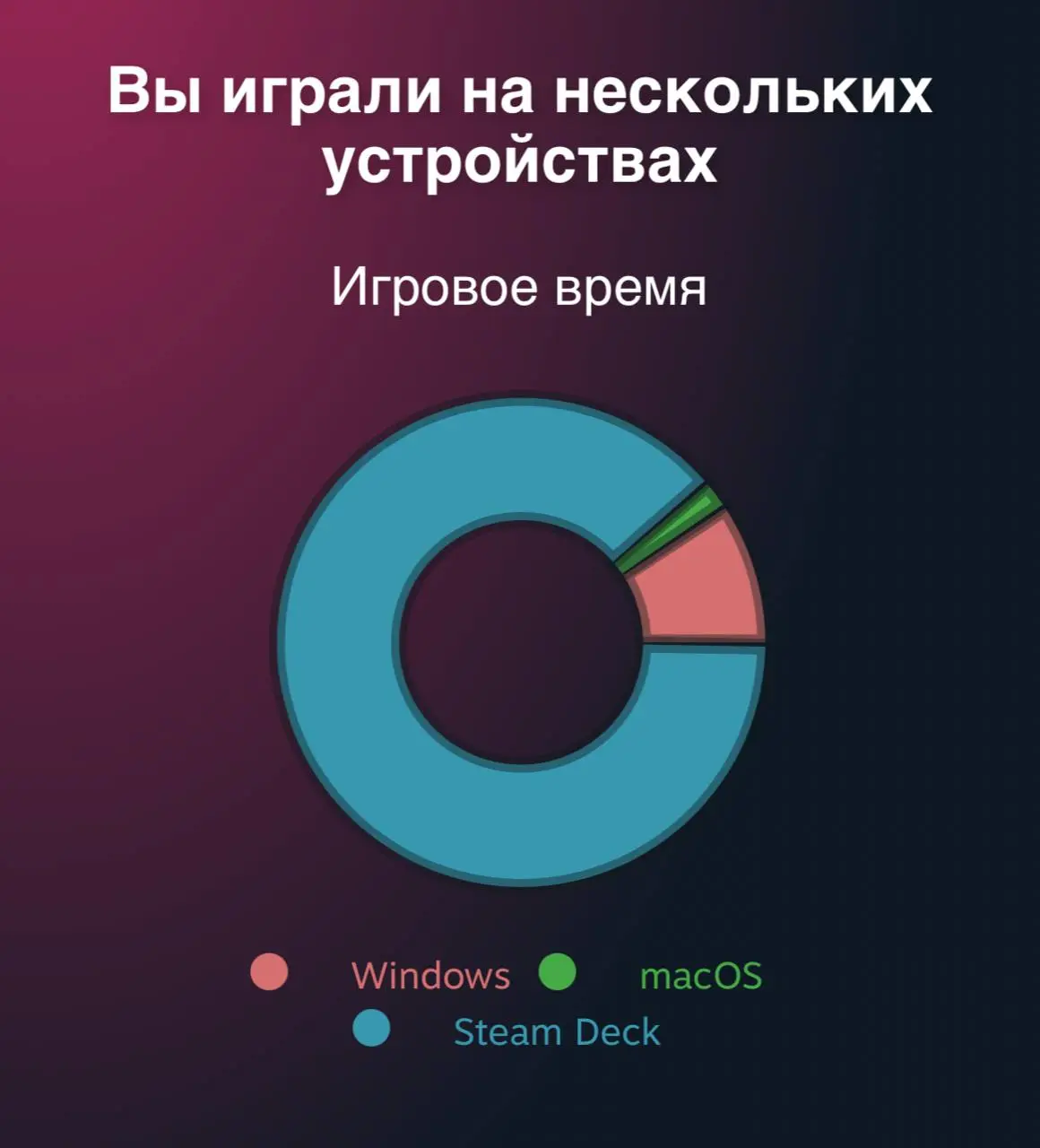 Valve fanboy kicks in... | Сетка — социальная сеть от hh.ru