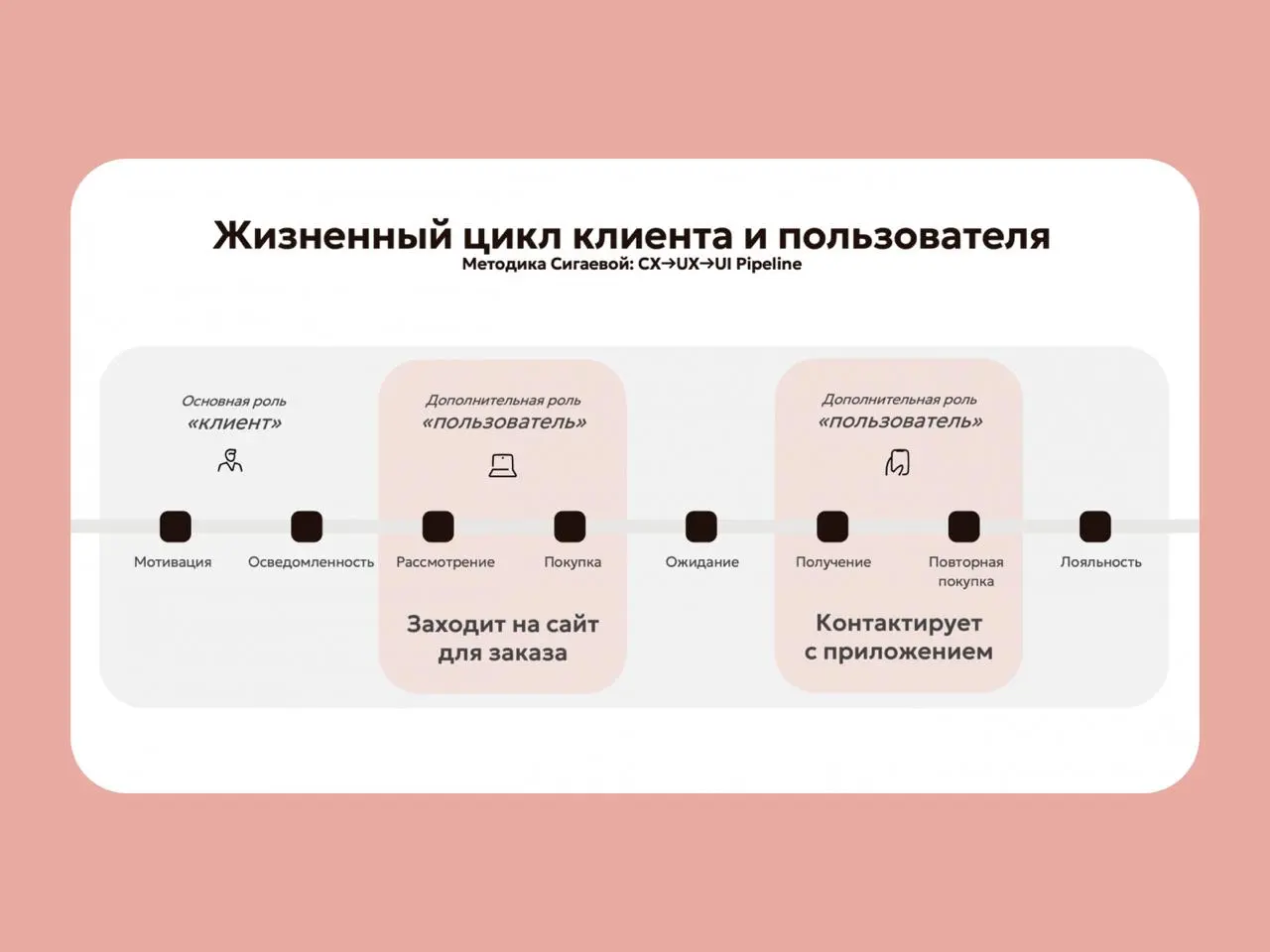 🔤🔤🔤
💡 Как разработать удобный дизайн-продукт, который будет приносить прибыль бизнесу?
Дарья Сигаева, исследователь цифровых продуктов и специалист по CX и UX, поделилась системным подходом к проектир... | Сетка — социальная сеть от hh.ru