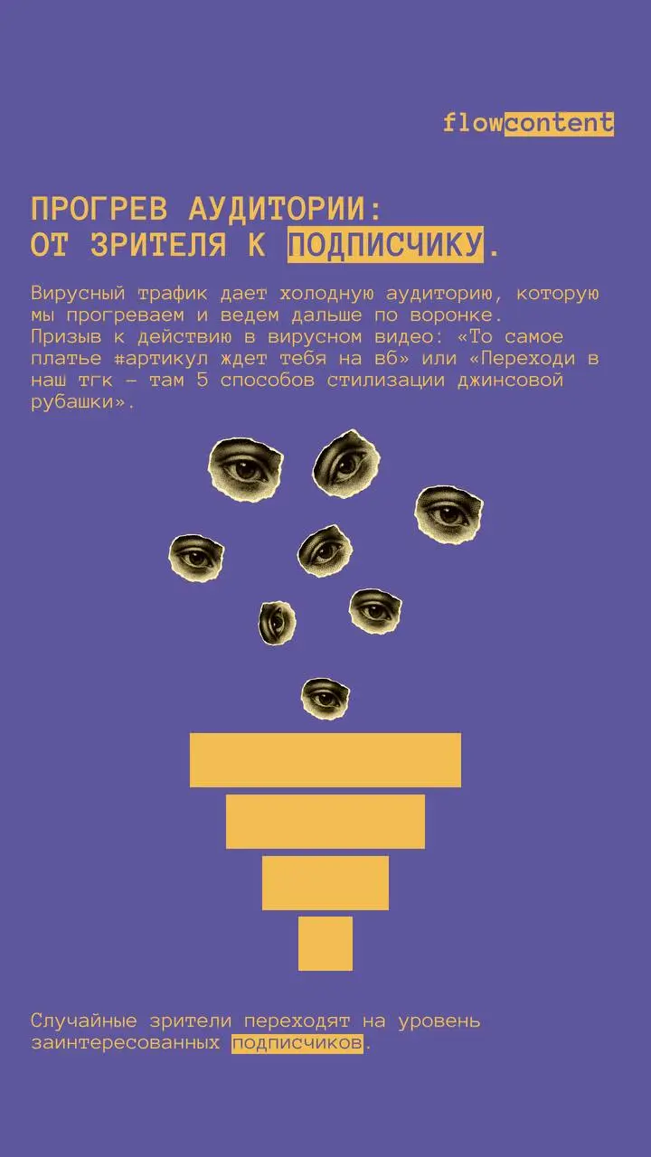Построим систему, которая будет приносить вирусные охваты вашему бизнесу
1. Никакой суеты. Только системный подход к контент-воронкам.
2 | Сетка — социальная сеть от hh.ru