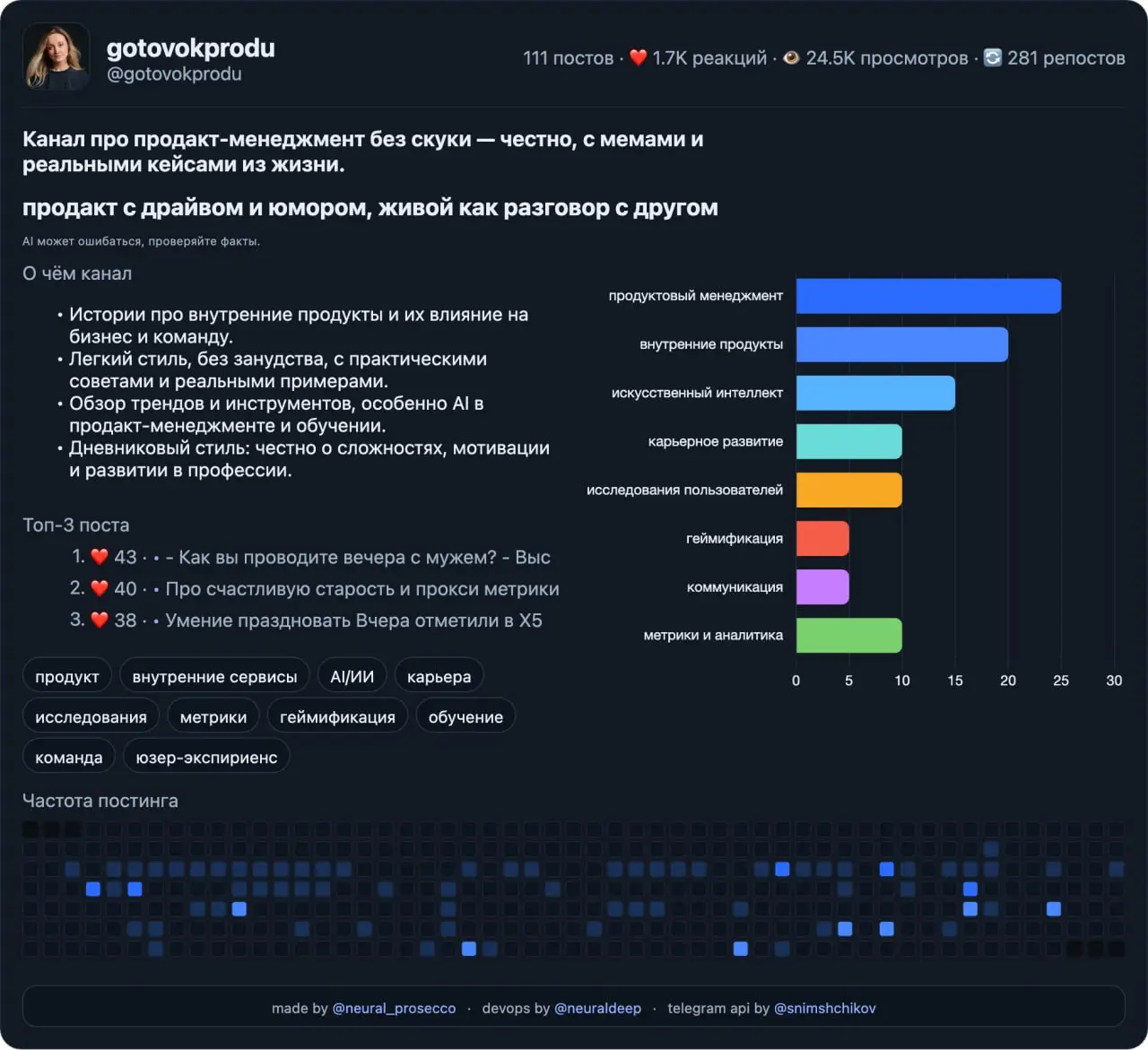 Вот такая аналитика получилась по моему каналу - хорошее подведение итогов и срез насколько удается держать задуманный вектор
Сравним через год
Попробовать тоже - https://tgwrapped.com/
@gotovokprodu | Сетка — социальная сеть от hh.ru
