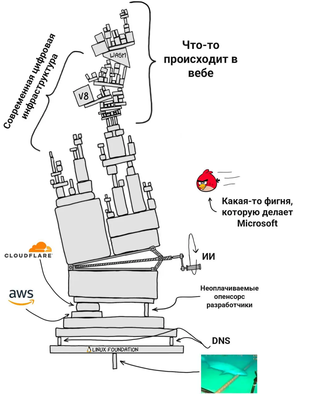 Современный веб держится на честном слове, изоленте и библиотеке, которую в 2013 году написал парень из Небраски и с тех пор не обновлял | Сетка — социальная сеть от hh.ru