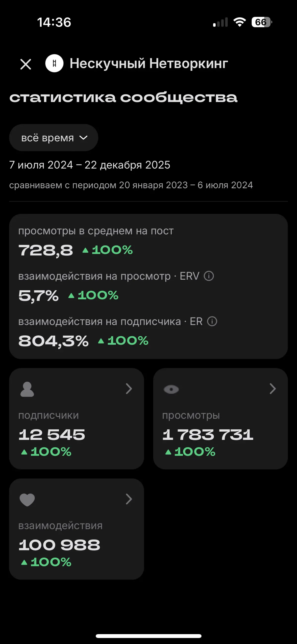 Да здравствует статистика! | Сетка — социальная сеть от hh.ru