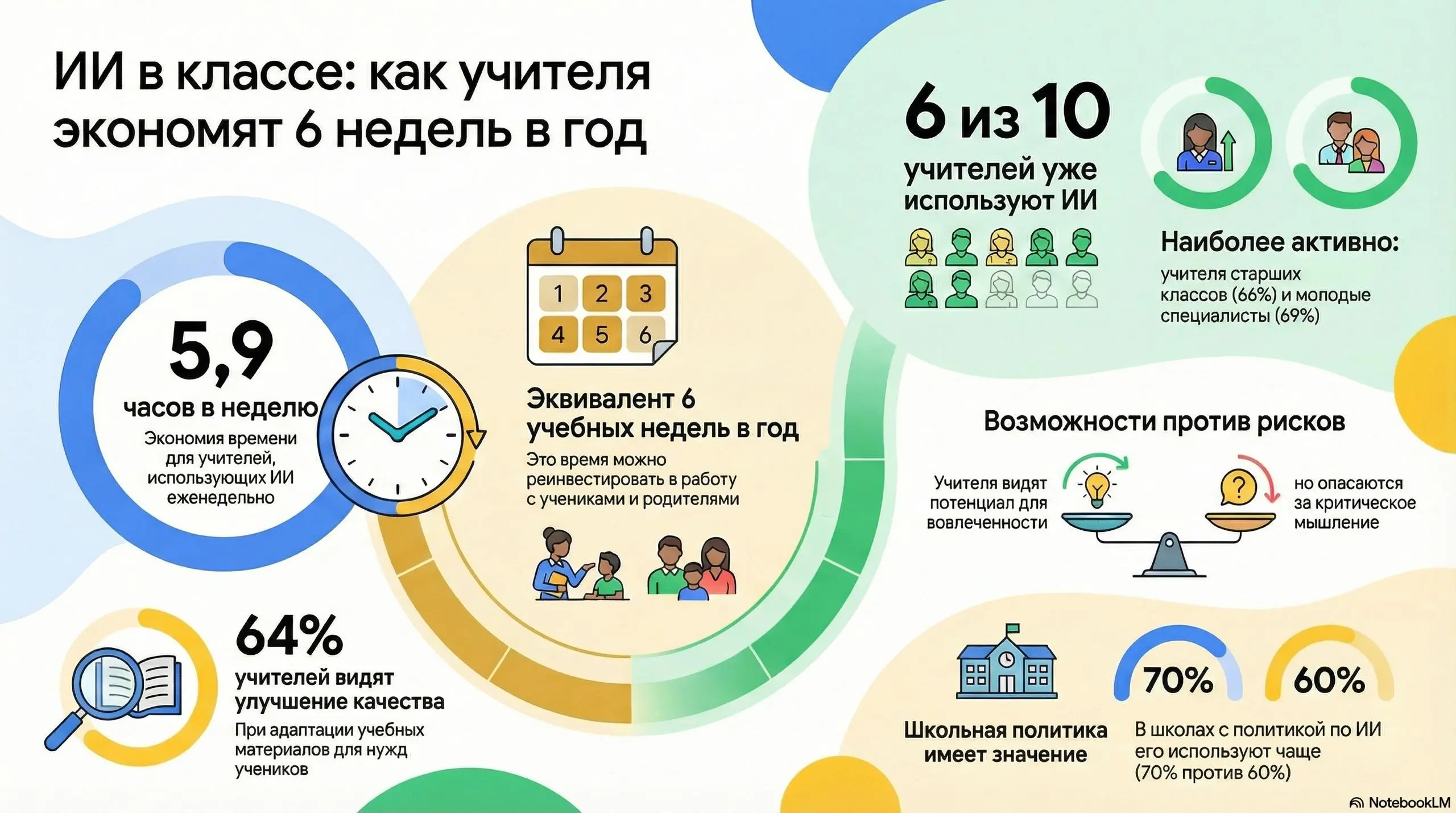 Объясняем сложное, не тратя часы на оформление | Сетка — социальная сеть от hh.ru