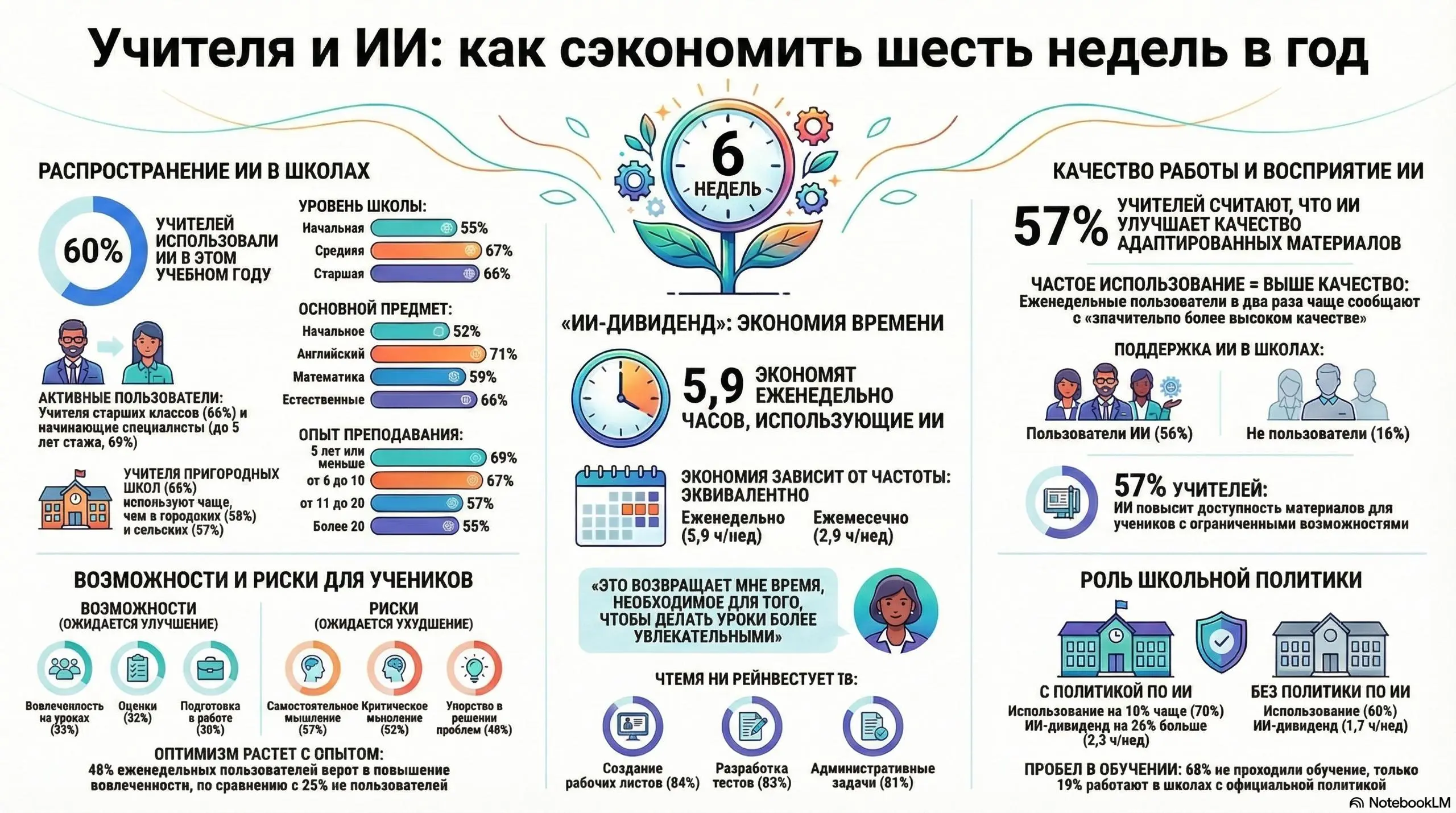 Объясняем сложное, не тратя часы на оформление | Сетка — социальная сеть от hh.ru