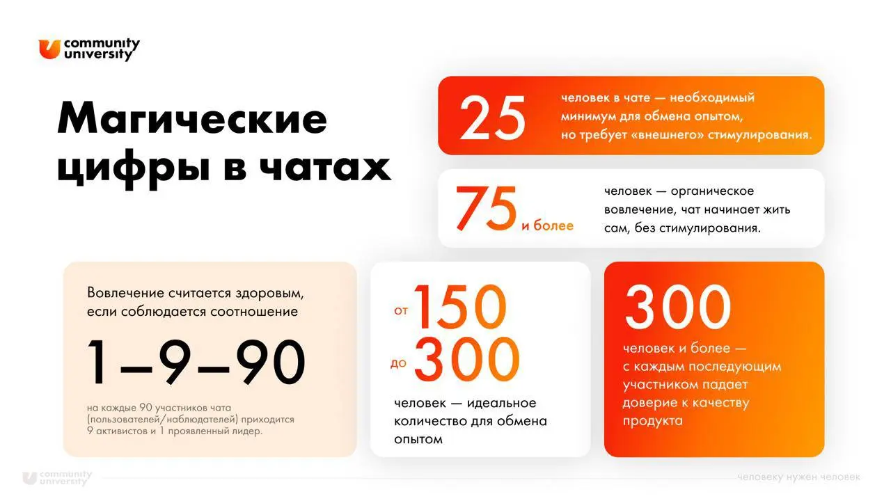 Чаты — драйвер проекта, который объединяет людей
У каждого из нас есть чаты: рабочие, семейные, «болталки»…
И они могут стать основным ресурсом для роста в 2026 году | Сетка — социальная сеть от hh.ru