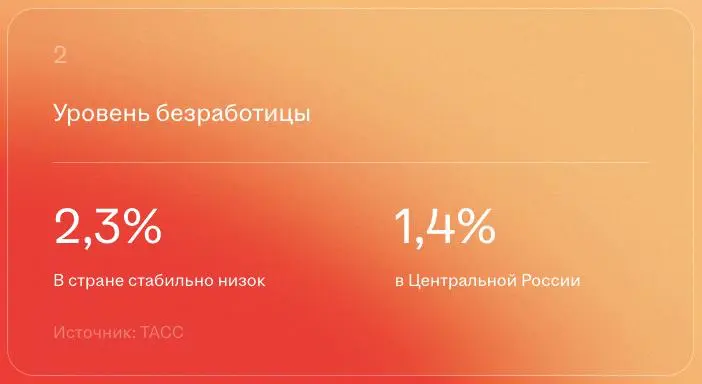 2% безработицы: видели статистику? | Сетка — социальная сеть от hh.ru
