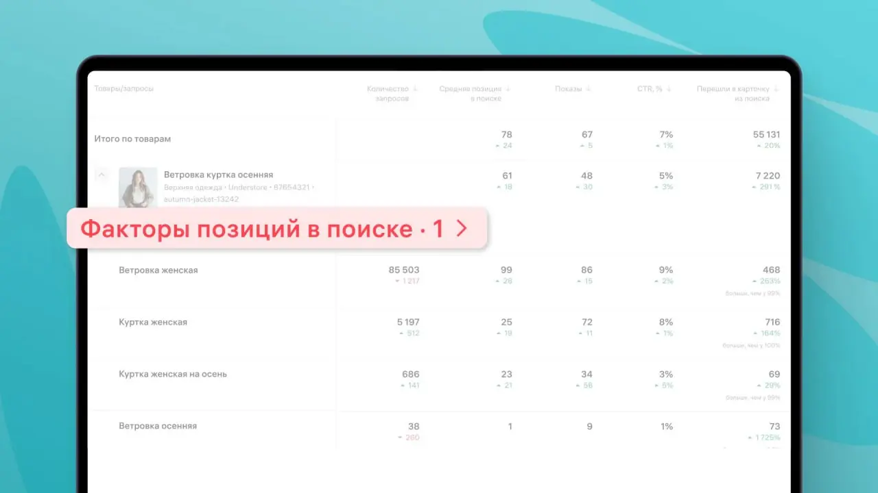 💜 Какие факторы влияют на ранжирование ваших карточек товаров? Узнать можно за денежку в Джем! 😱
Сейчас в таблице отчёта появилась новая отметка — «Факторы позиций в поиске».
База от ВБ | Сетка — социальная сеть от hh.ru