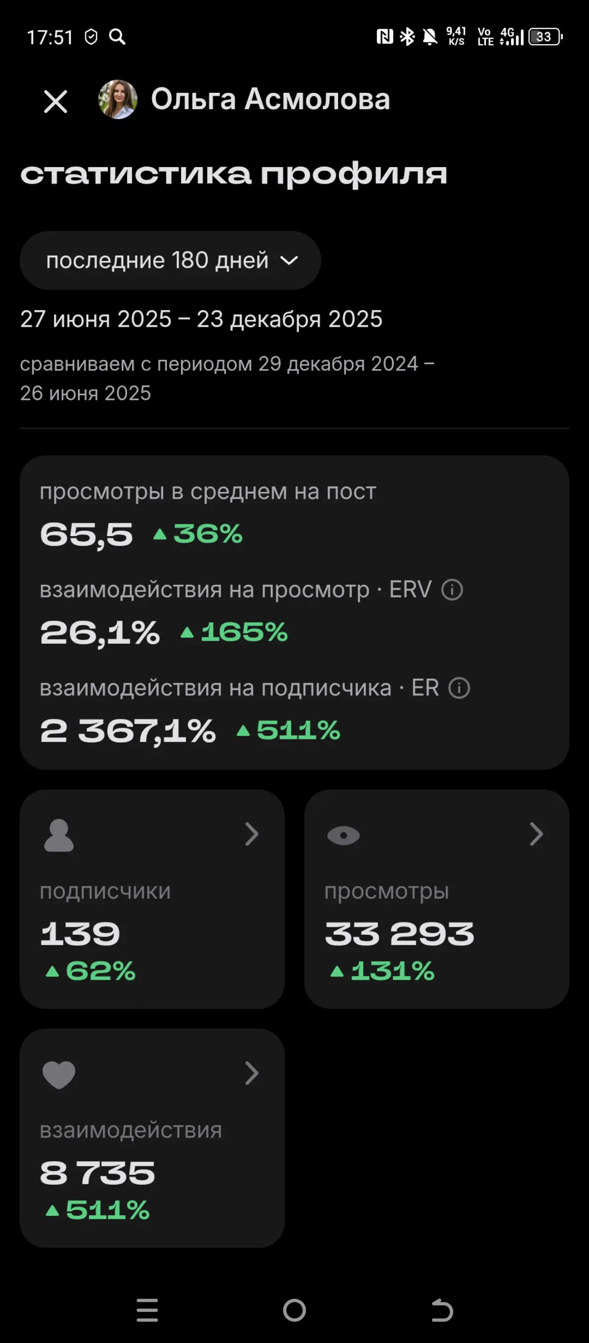 Статистика в Сетке 👍 | Сетка — социальная сеть от hh.ru