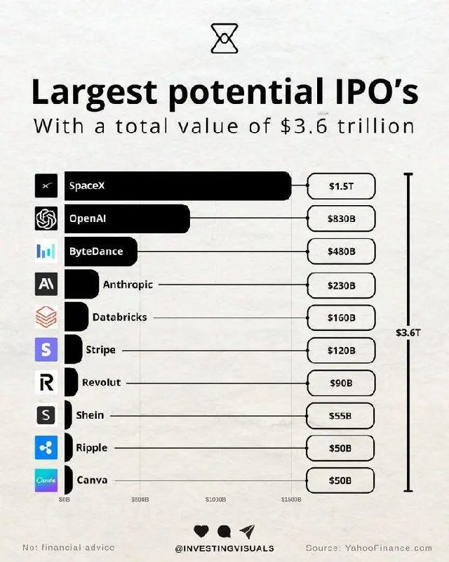 Крупнейшие сделки IPO на следующий год🤝 | Сетка — социальная сеть от hh.ru