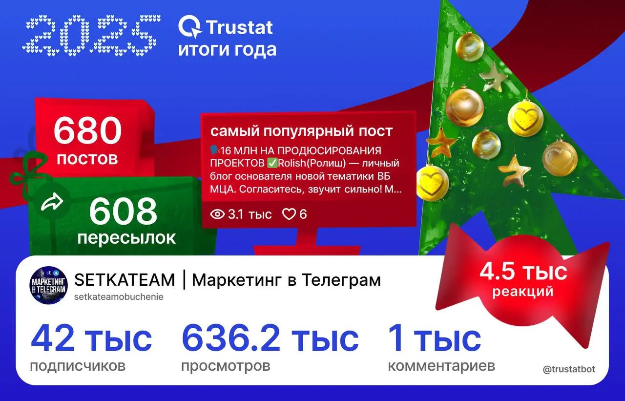 Итоги года с @trustatbot | Сетка — социальная сеть от hh.ru