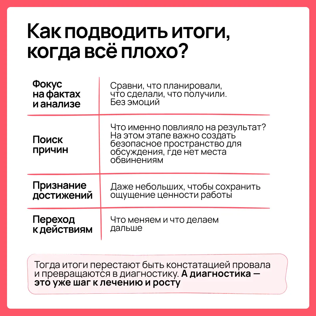 Зачем подводить итоги работы, если и так понятно, что ничего не получилось? В карточках сразу четыре аргумента | Сетка — социальная сеть от hh.ru
