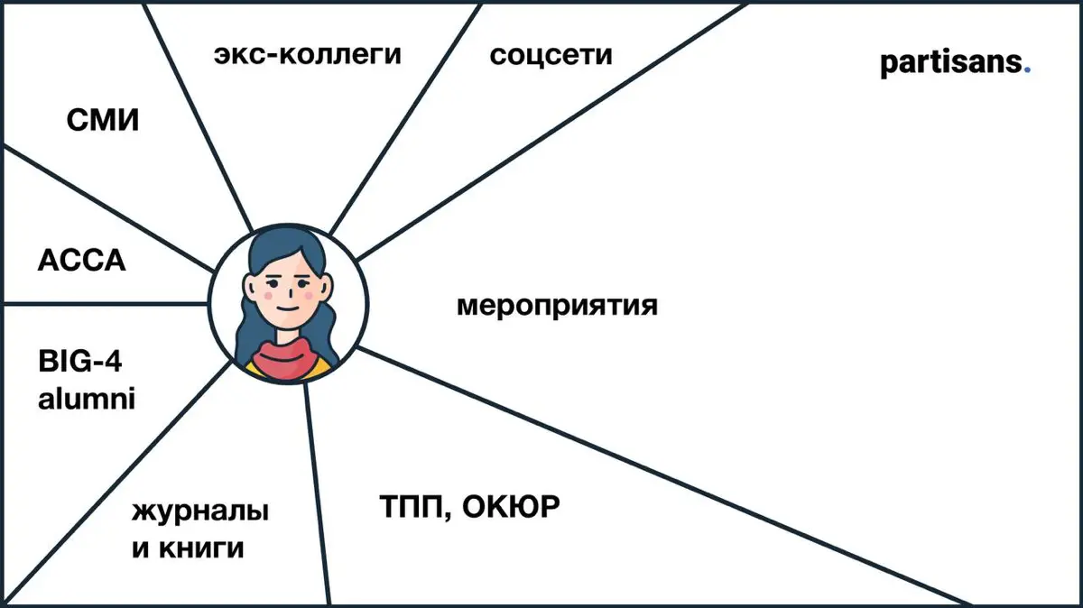 CJM или карта путешествия клиента "глазами клиента | Сетка — социальная сеть от hh.ru