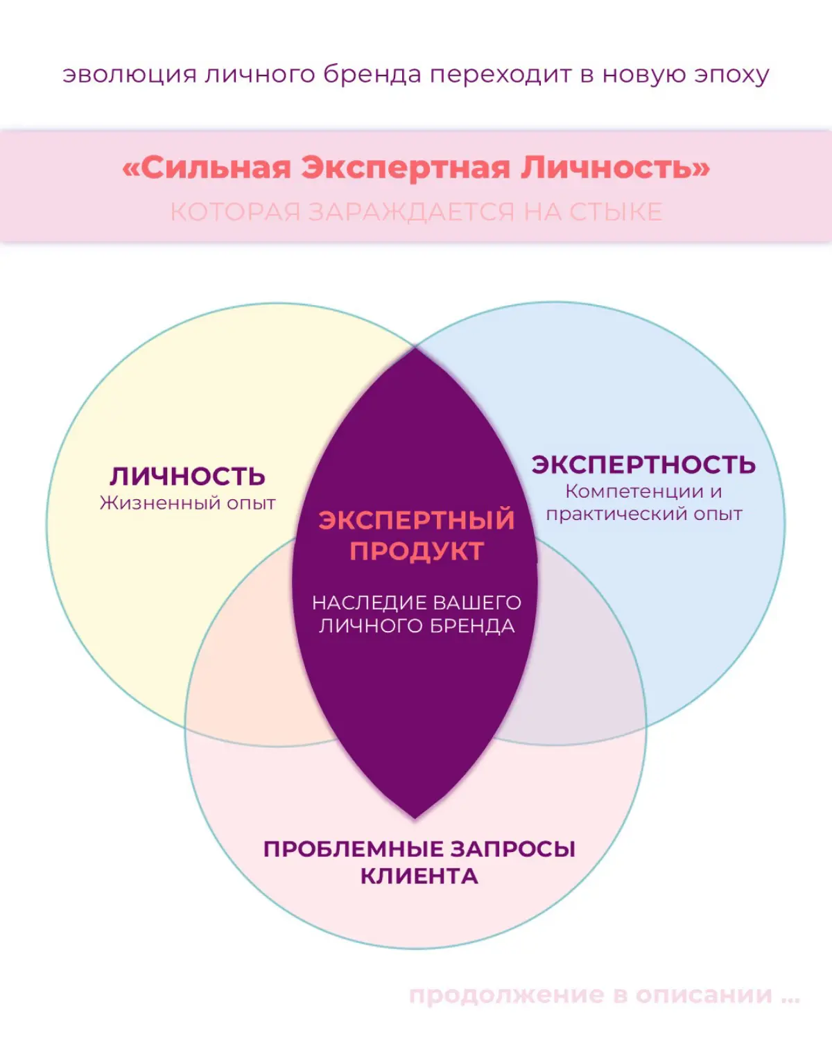 Кризис продаж 2026 - не приговор, а шанс стать незаменимым | Сетка — социальная сеть от hh.ru