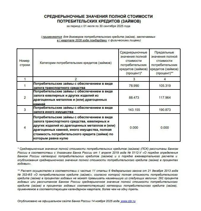 #ломбарды
С 01.01 | Сетка — социальная сеть от hh.ru