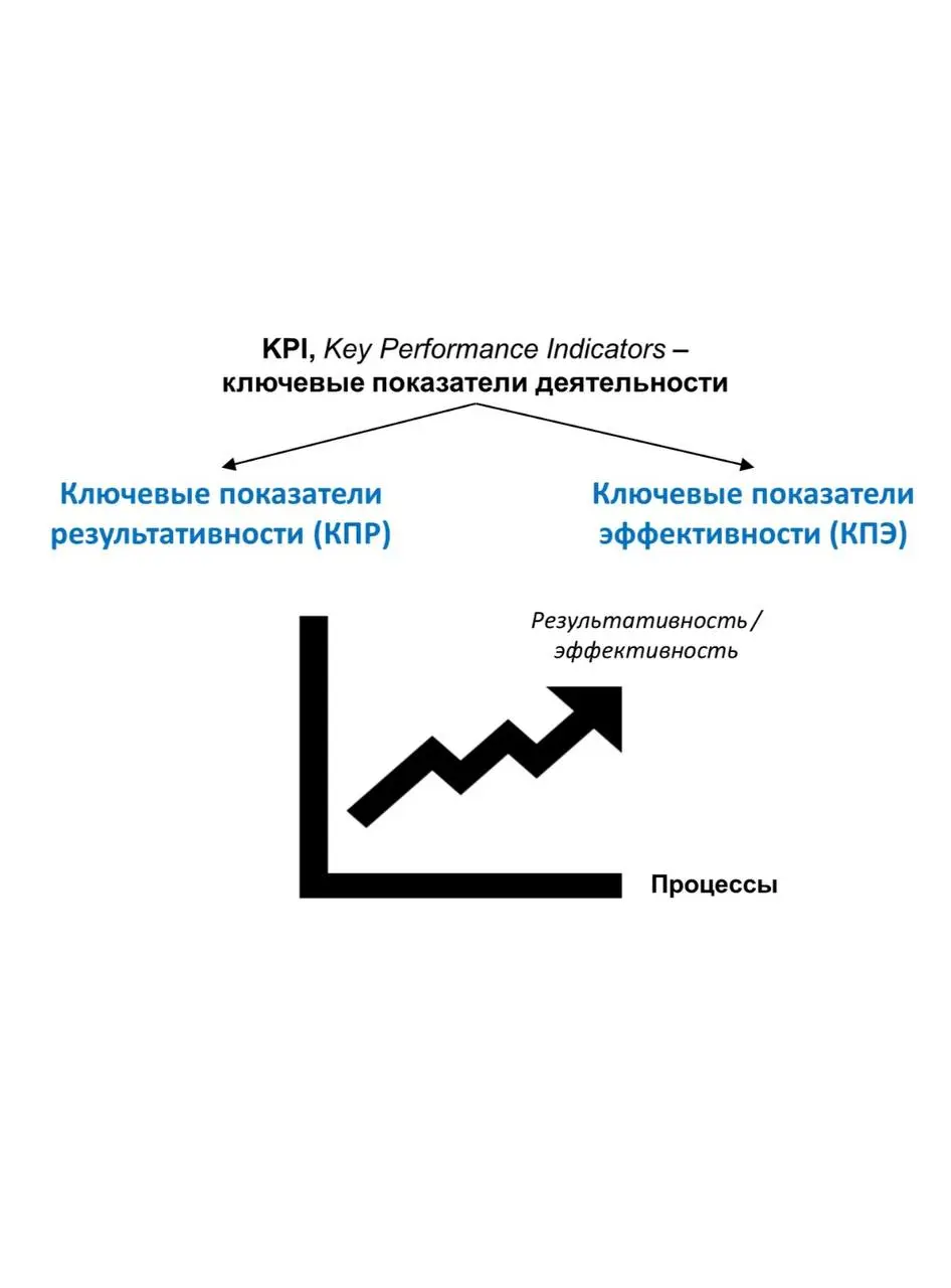 Ваш секретный ключ к деньгам в бизнесе (а не просто цифры для отчета)
Знаете, в чем главная боль большинства владельцев бизнеса? 📉
Не в отсутствии идей или клиентов | Сетка — социальная сеть от hh.ru