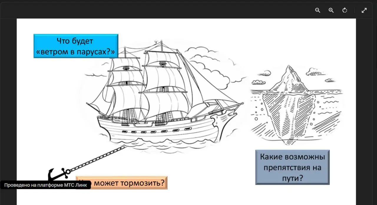 Всем доброго дня и отличного настроения ☀️
Я решила сделать запись для всех, кто «не добежал» вчера до нашей встречи 📒
В ней практическая подсказка о том, как можно провести личную ретроспективу года ... | Сетка — социальная сеть от hh.ru