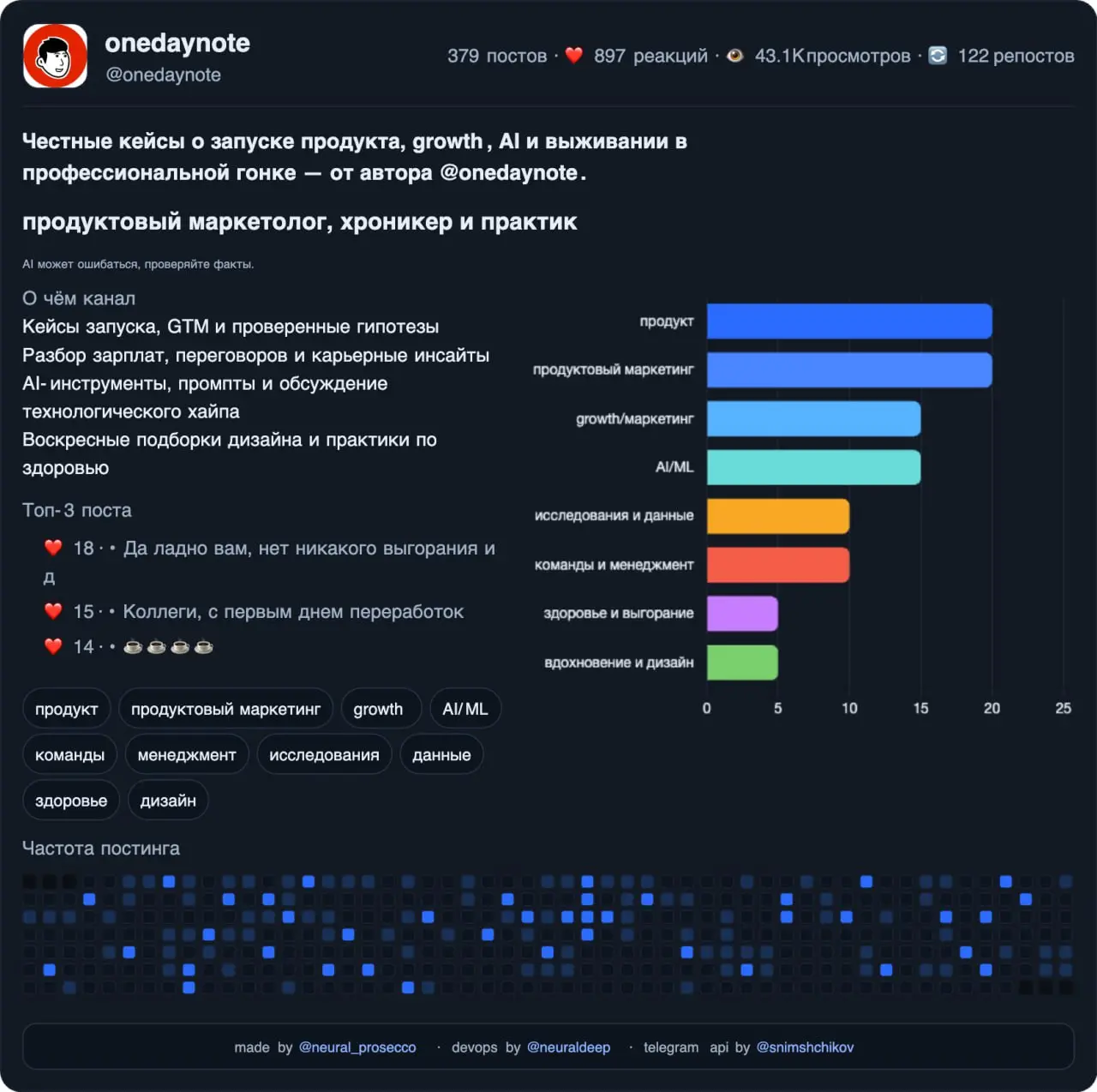 🤔 Посмотреть на себя со стороны
Посмотрите как видят LLMки этот канал со стороны: Честные кейсы о запуске продукта, growth, AI и выживании в профессиональной гонке.
Пусть итоги года здесь будут такие | Сетка — социальная сеть от hh.ru