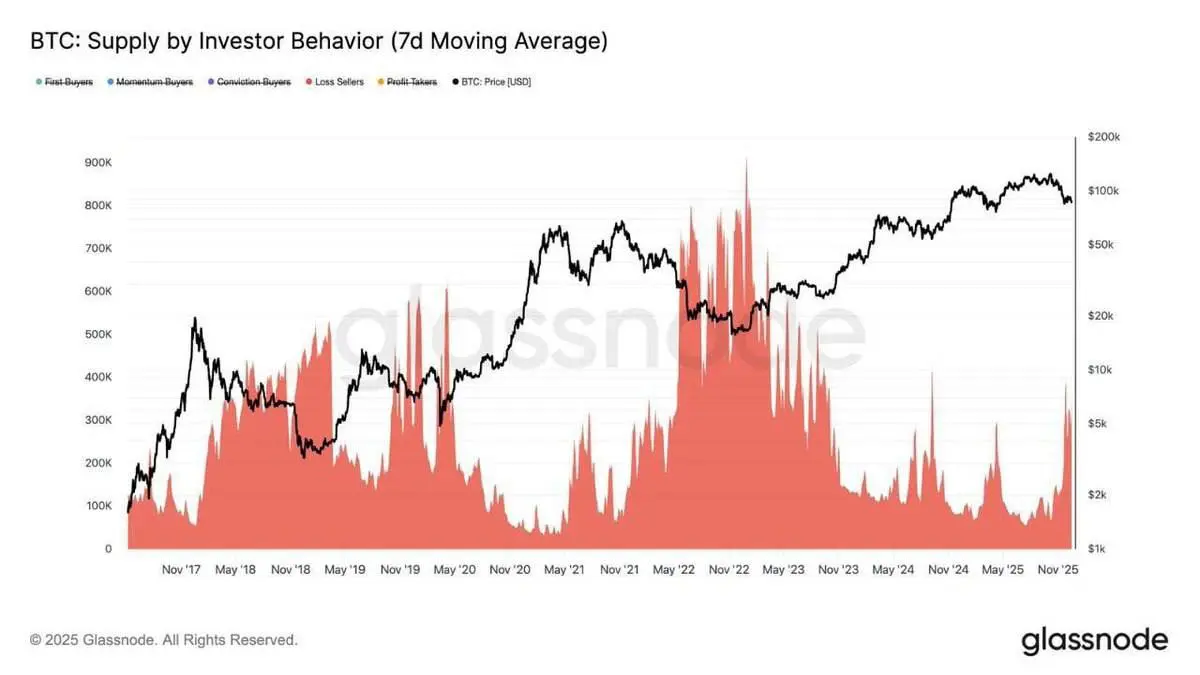 Между делом S&P 500 с октября обновляет исторический максимум. Похоже, для трейдеров из TradFi Christmas Rally всё же состоялось | Сетка — социальная сеть от hh.ru