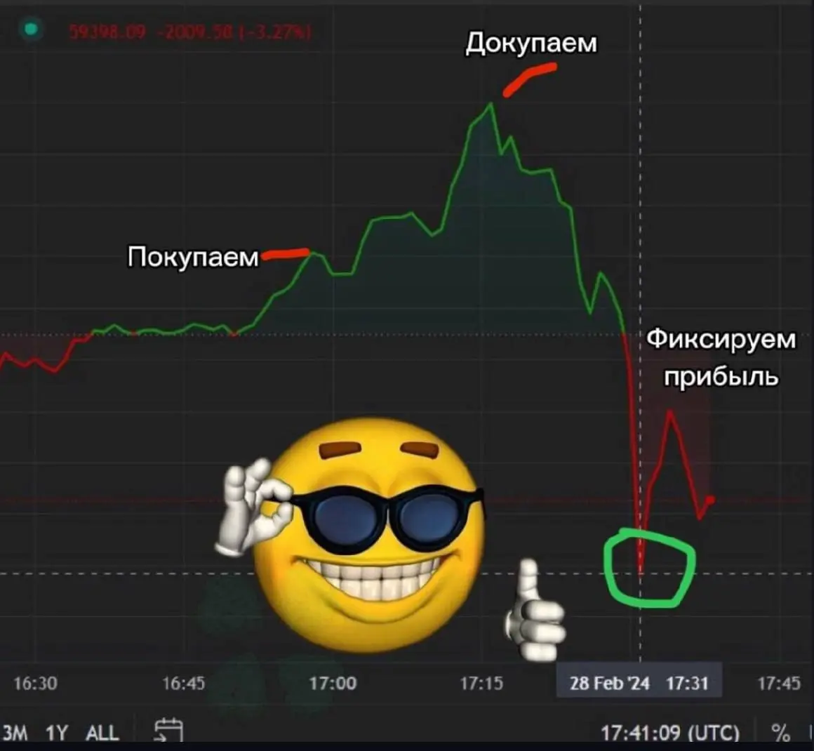 Между делом S&P 500 с октября обновляет исторический максимум. Похоже, для трейдеров из TradFi Christmas Rally всё же состоялось | Сетка — социальная сеть от hh.ru