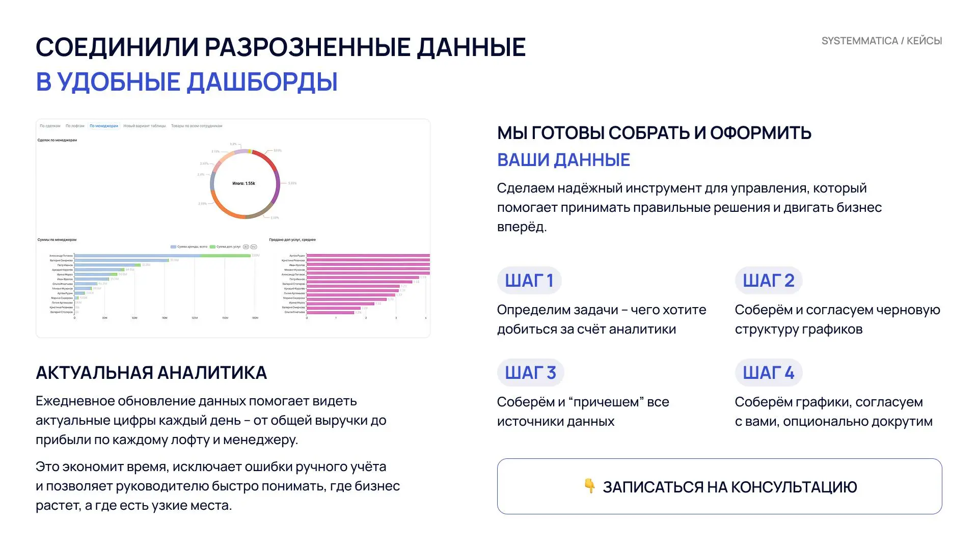 Кейс. Прозрачная финансовая аналитика для сети лофтов. 20 площадок, 12 000 клиентов
Кратко ниже, подробности — на картинках👆
Проблема:
Руководитель собирал данные вручную из Excel и чатов | Сетка — социальная сеть от hh.ru