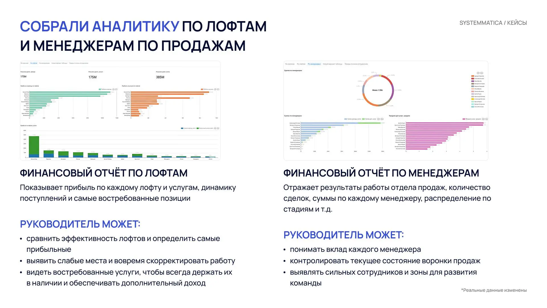Кейс. Прозрачная финансовая аналитика для сети лофтов. 20 площадок, 12 000 клиентов
Кратко ниже, подробности — на картинках👆
Проблема:
Руководитель собирал данные вручную из Excel и чатов | Сетка — социальная сеть от hh.ru