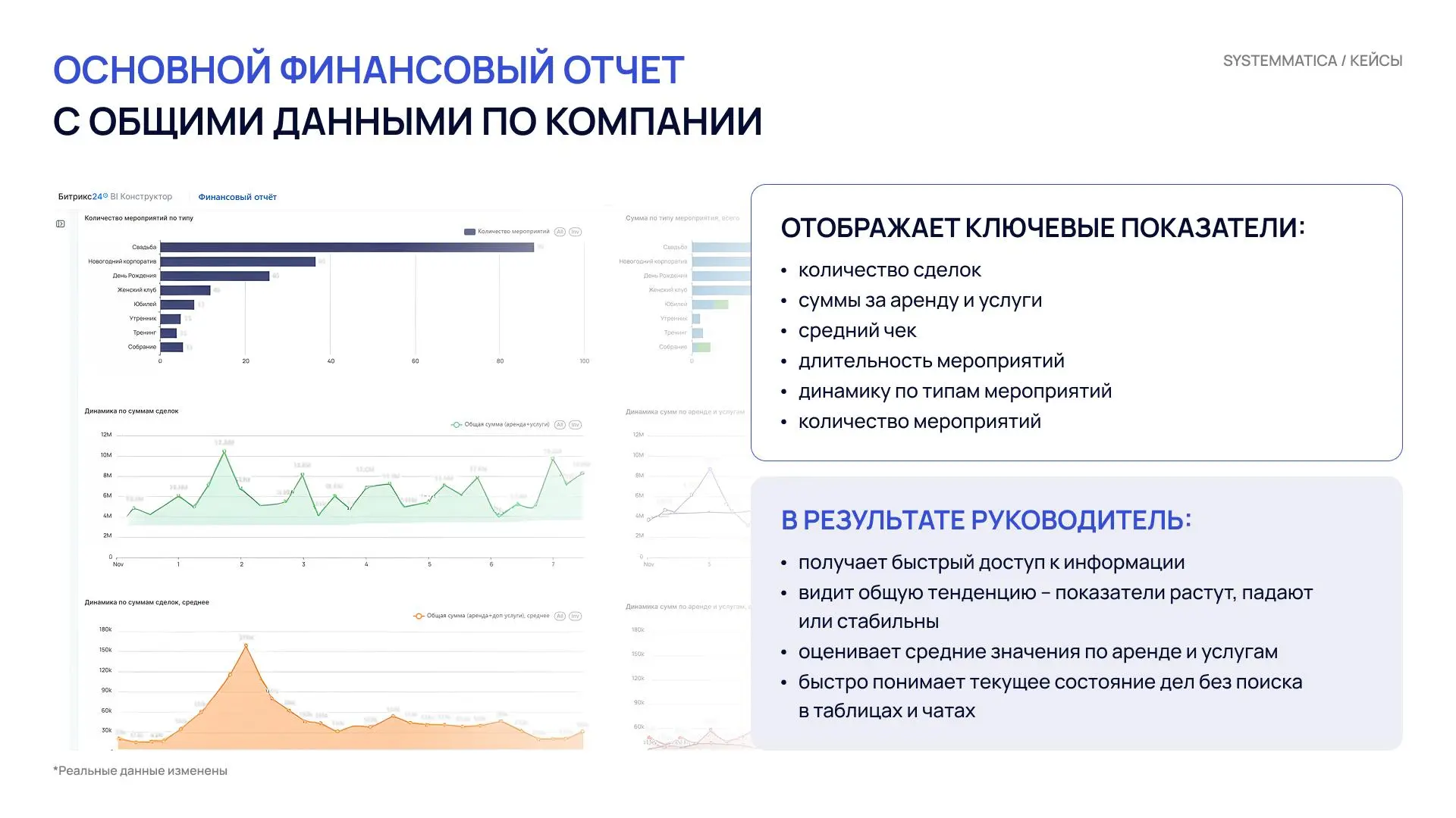 Кейс. Прозрачная финансовая аналитика для сети лофтов. 20 площадок, 12 000 клиентов
Кратко ниже, подробности — на картинках👆
Проблема:
Руководитель собирал данные вручную из Excel и чатов | Сетка — социальная сеть от hh.ru