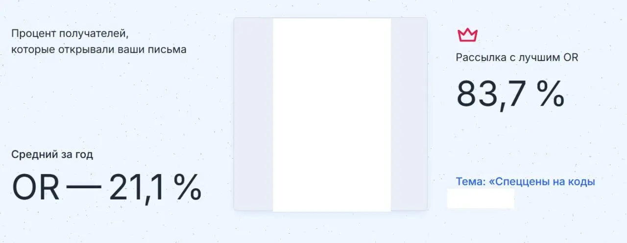 ⬆️ эта выжимка подсветила пост про итоги анализа e-mail рассылок с помощью чатгпт и мне здесь есть, чем его дополнить:
🌸недавно сервис для рассылок Sendsay опубликовал итоги года, по которым можно сде... | Сетка — социальная сеть от hh.ru