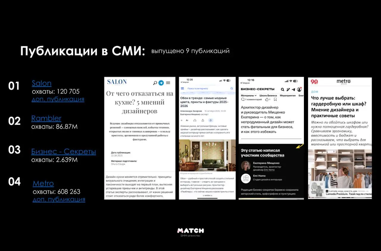 Итоги PR-работы с EMI Home
За этот период мы выстроили для EMI Home системное присутствие в медиа и профессиональной среде — без разовых выходов и «шумовых» размещений, с фокусом на экспертность и дол... | Сетка — социальная сеть от hh.ru