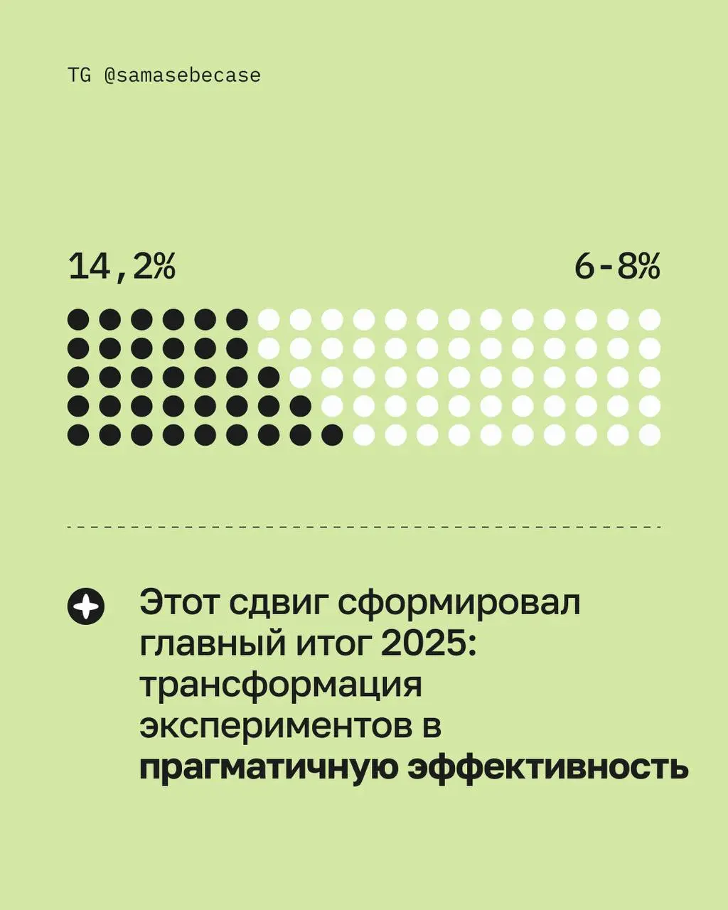 Каким выдался 2025 с точки зрения маркетинга в РФ
… вот готова подписаться под каждым словом. Особенно согласна с тенденциями, что работать нужно вглубь, в суть, в смыслы и пользовательский опыт | Сетка — социальная сеть от hh.ru