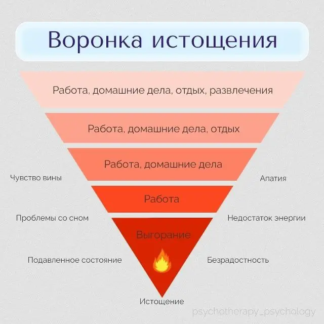 Сейчас модно «мыслить воронками». | Сетка — социальная сеть от hh.ru