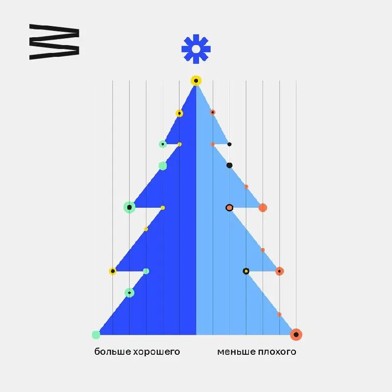 Рокет Ворк поздравляет Клуб директоров
Пусть 2026 пройдет под знаком спокойной уверенности в людях, продуктах и планах, которые действительно срабатывают | Сетка — социальная сеть от hh.ru