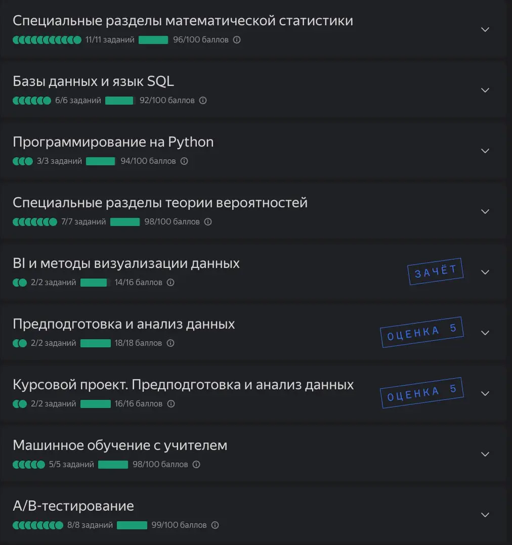 Магистратура [+ 1 к итогам года]Предметы в магистратуре закрыты на отлично, можно выдыхать, наверное 🥺
Дальше хочется в каких-то соревах по ML начать участвовать. Надеюсь без лудки.. | Сетка — социальная сеть от hh.ru