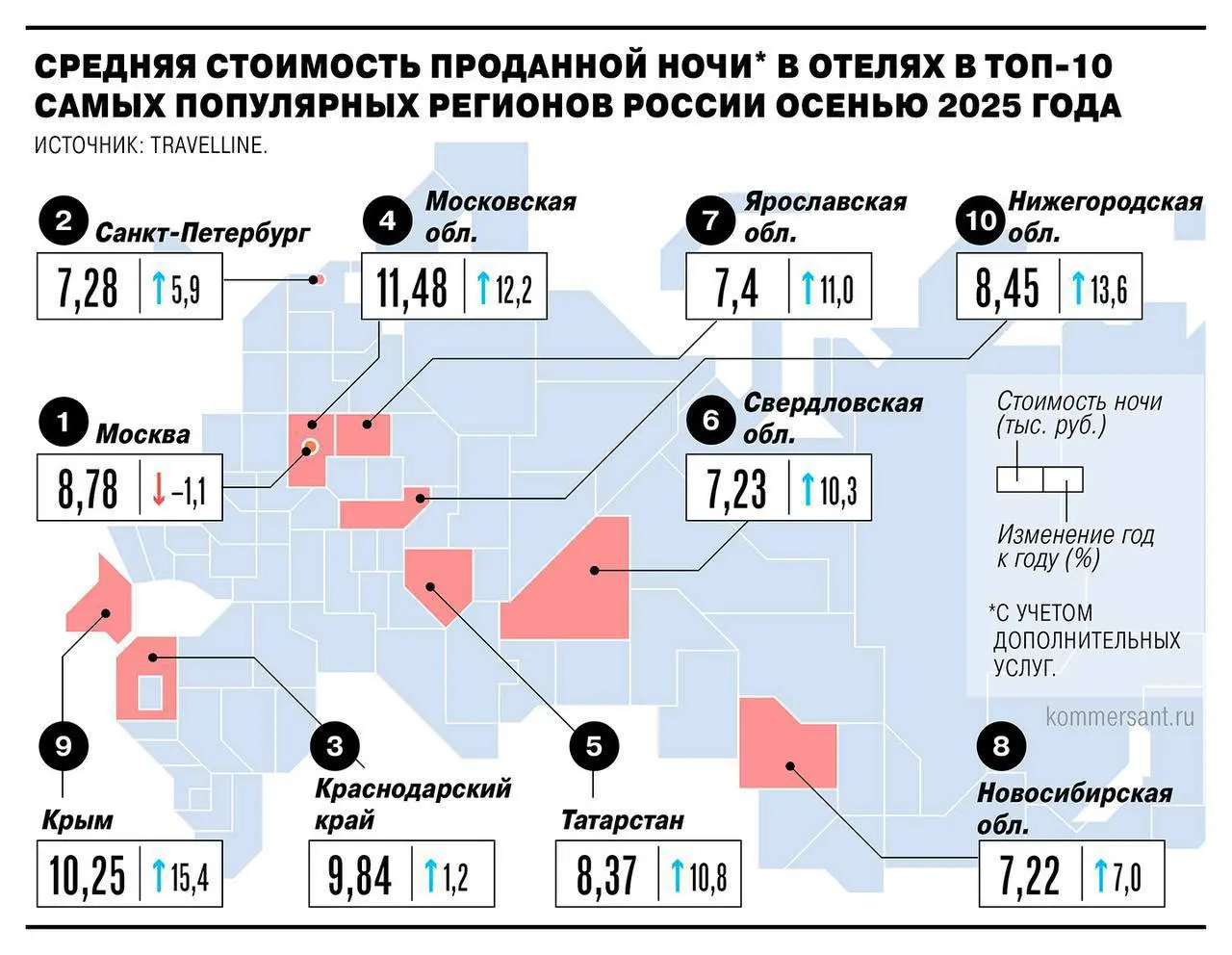 🔥 КРЫМ ЗАКРЕПИЛ СТАТУС
Крым в 2025 году уверенно подтверждает статус самого востребованного курортного направления 💯
🪙 Осенью средняя стоимость проживания достигла 10 250 ₽ за ночь - это самый высокий... | Сетка — социальная сеть от hh.ru