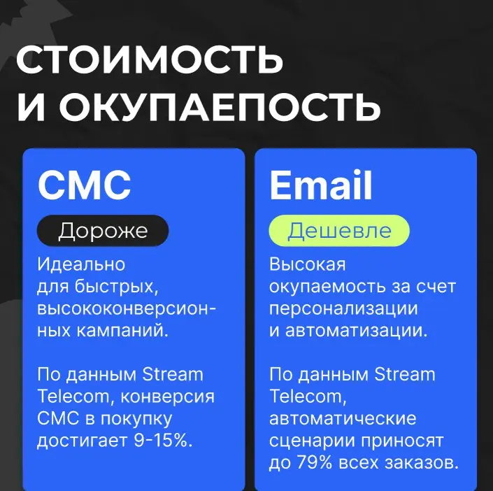 СМС и Email — взаимодополняющие или взаимодополняющие?
СМС — про мгновенные действия:

Срочные уведомления. Подтверждение заказов, коды для входа, напоминания о записи | Сетка — социальная сеть от hh.ru