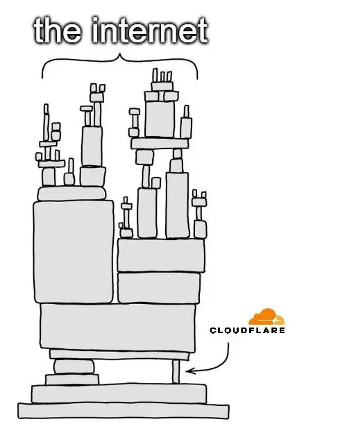 Заменить Cloudflare
Cloudflare — популярный DNS, CDN и anti-DDOS сервис с бесплатными тарифами. Настолько популярный, что при его падении этой осенью упала половина интернета | Сетка — социальная сеть от hh.ru