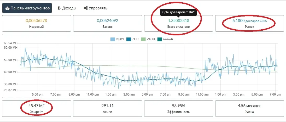 Майнинг на телефонах: 99% теряют батареи, 1% — зарабатывают. | Сетка — социальная сеть от hh.ru
