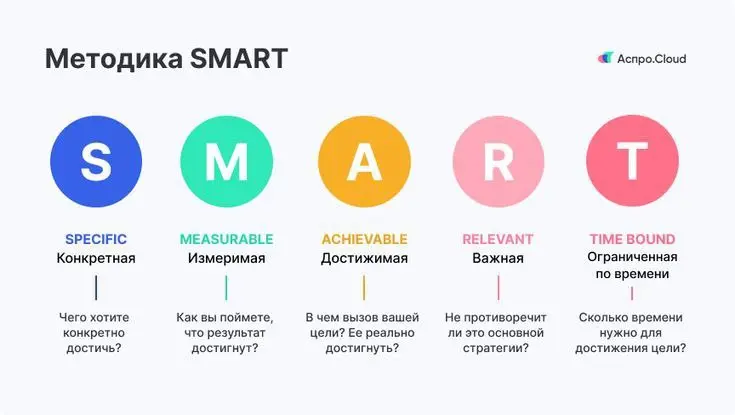 🎯 НЕДЕЛЯ НОВОГО НАЧАЛА: СТАВИМ SMART-ЦЕЛИ НА ГОД
На этой неделе мы подвели итоги, поблагодарили себя, создали вдохновляющую аффирмацию | Сетка — социальная сеть от hh.ru