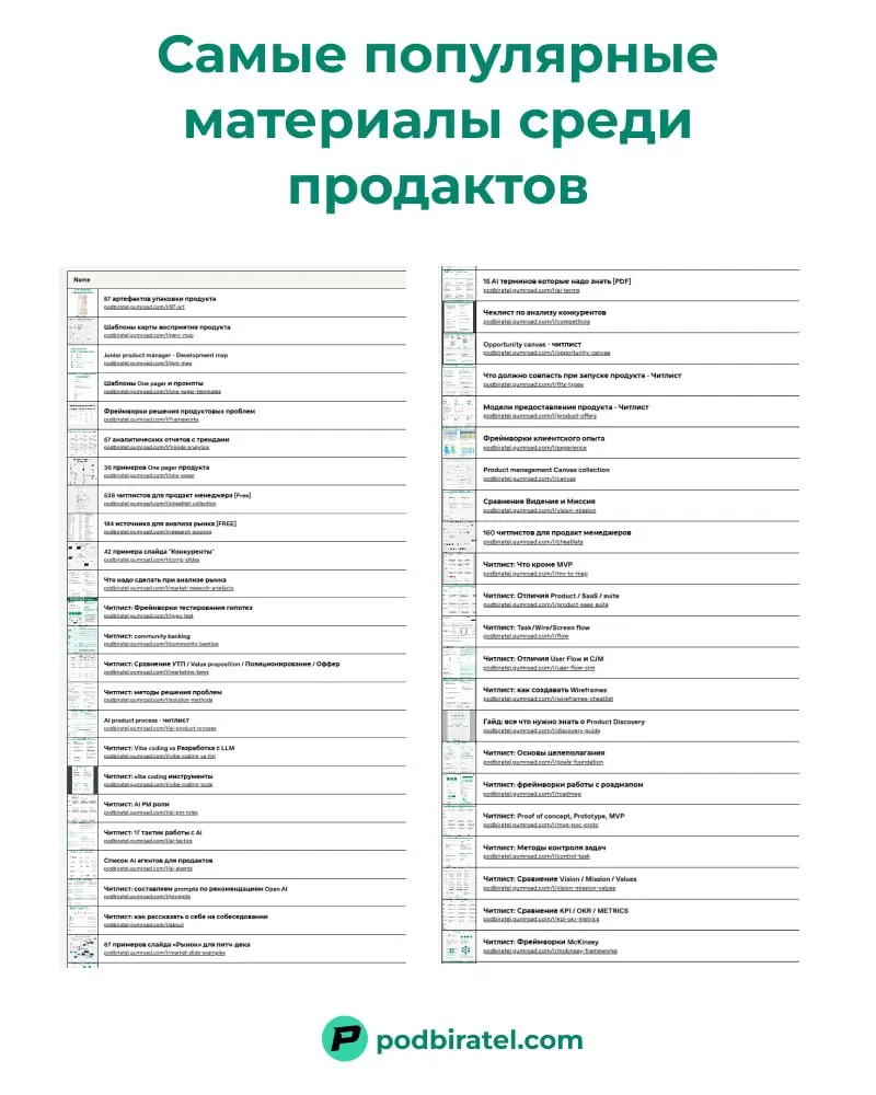 Самые популярные материалы podbiratel.com за 2025 год.
В этом году был рекорд по количеству скачиваний | Сетка — социальная сеть от hh.ru