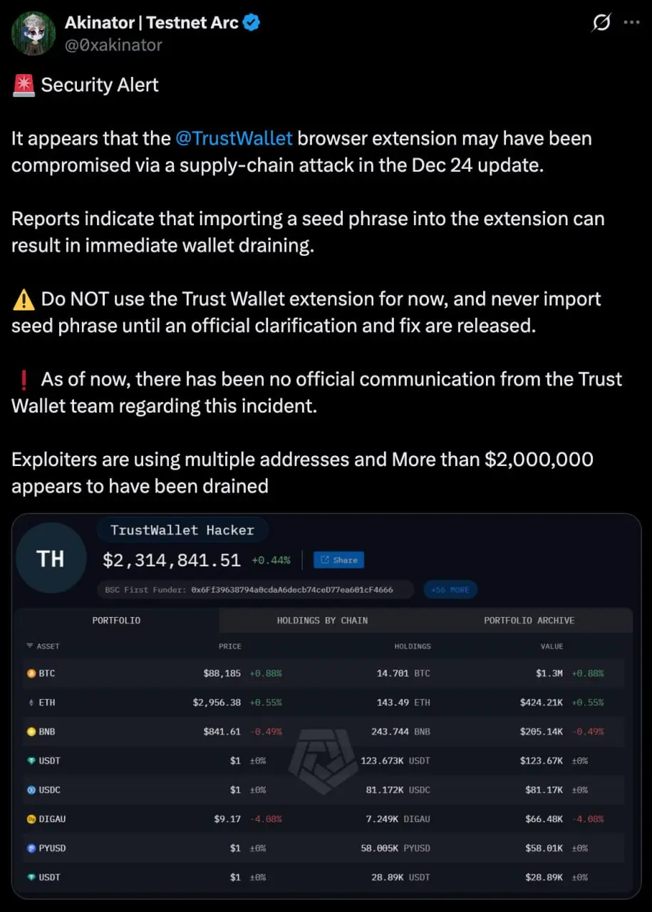 У пользователей Trust Wallet массово воруют крипту — общая сумма ущерба уже перевалила за 2 млн долларов | Сетка — социальная сеть от hh.ru