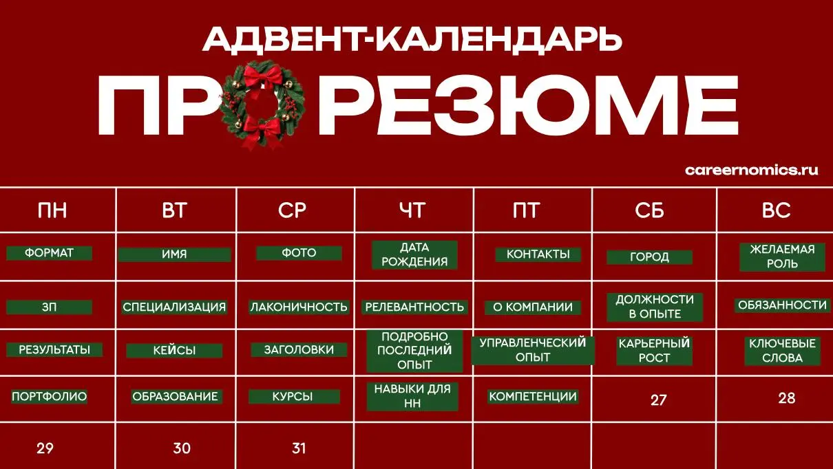Компетенции
Разница между компетенциями и навыками настолько условна, что большинство кандидатов особо ее не видят | Сетка — социальная сеть от hh.ru