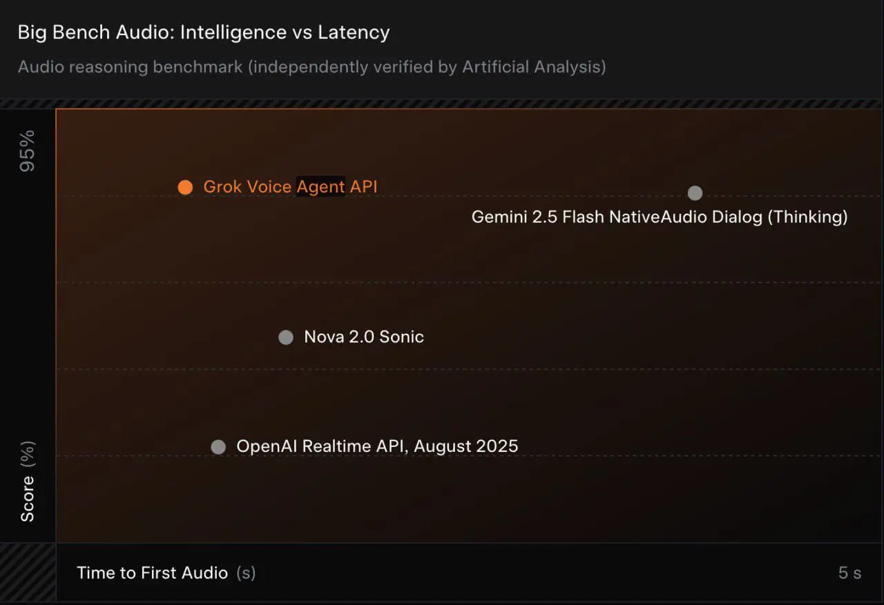 НОВАЯ ЗВОНИЛКА ОТ ИЛОНА МАСКА 🤯🎙
Представь: голосовой ассистент, который не тупит, не путает «московский акцент» с «кавказским», и отвечает меньше чем за секунду 🚀 | Сетка — социальная сеть от hh.ru