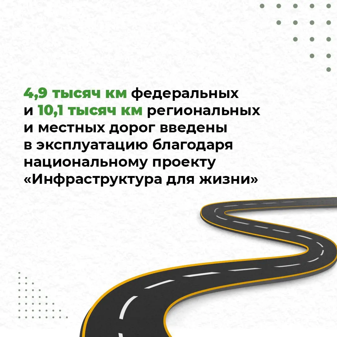 🚗 Более 500 км дорог обновили на Ставрополье в этом году
Отремонтировали 345,5 км местных и 174,5 км региональных дорог. А в 2026 году запланирован ремонт 21 регионального участка | Сетка — социальная сеть от hh.ru