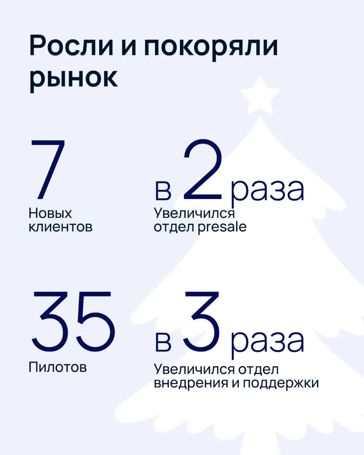 GMONIT в цифрах 👏 | Сетка — социальная сеть от hh.ru
