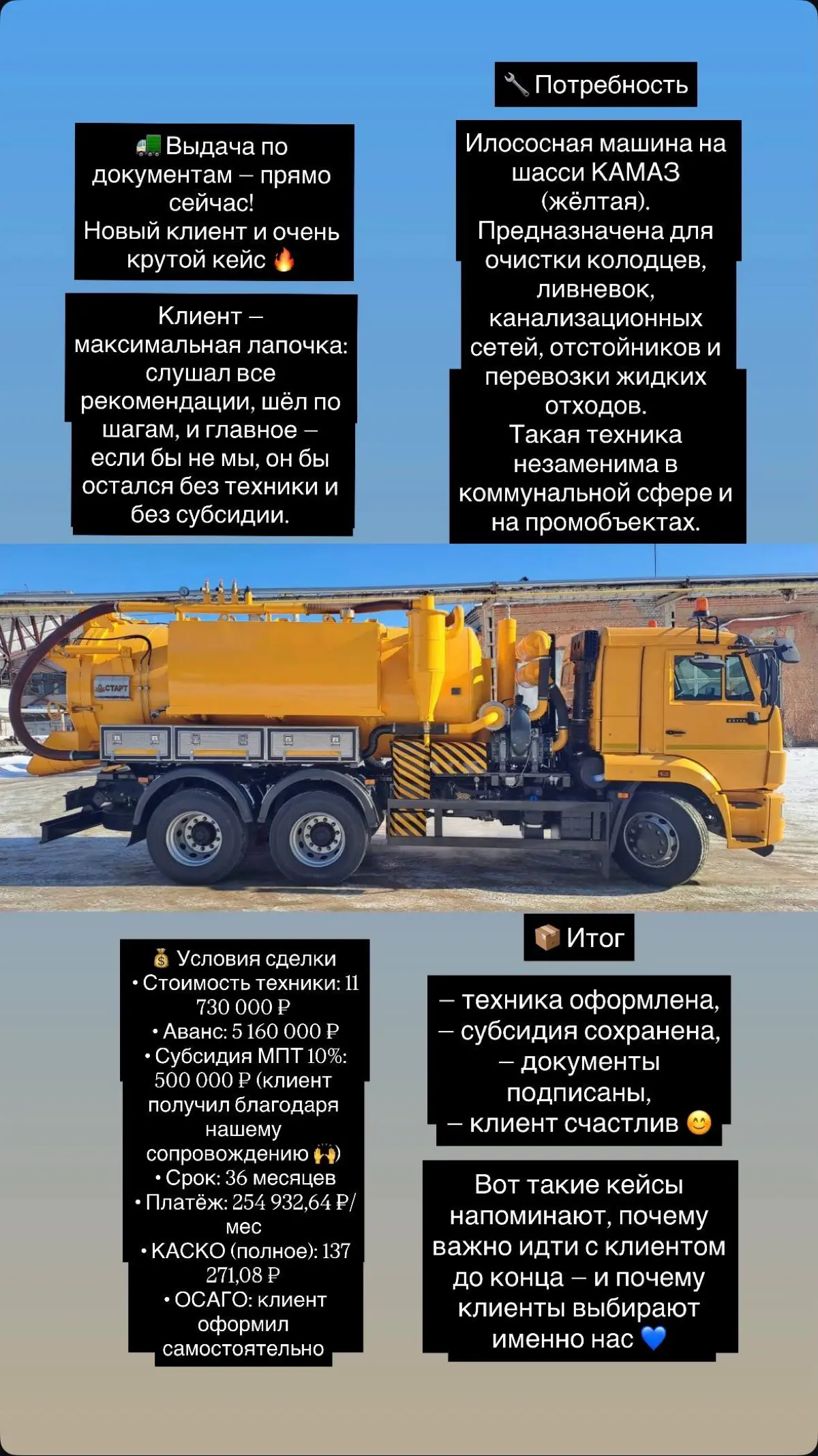 Лизинговые кейсы нашей компании | Сетка — социальная сеть от hh.ru