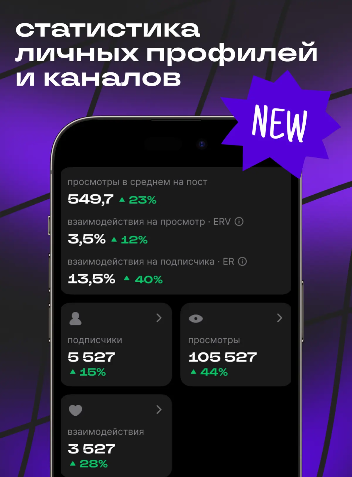 А вот и статистика блогов! | Сетка — социальная сеть от hh.ru
